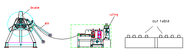  Cut to Length Machine Line 