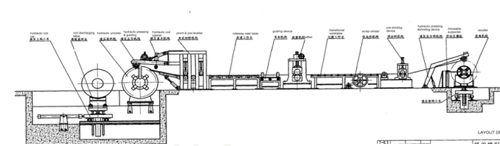  High Speed Slitting Line 