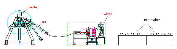  Slitting and Cut to Length Machine 