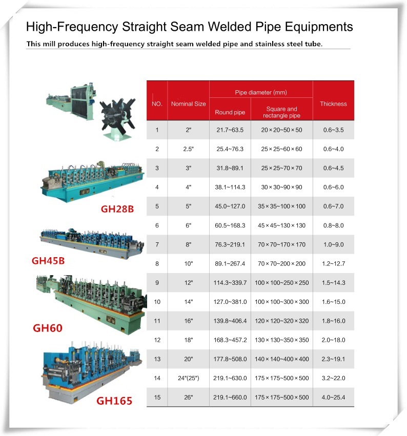  Straight Seam High Frequency Welded Pipe Mill/Welded Tube Mill 