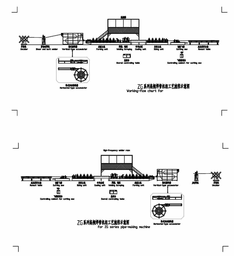  Good Function Welded Tube Mill (Zg165) 