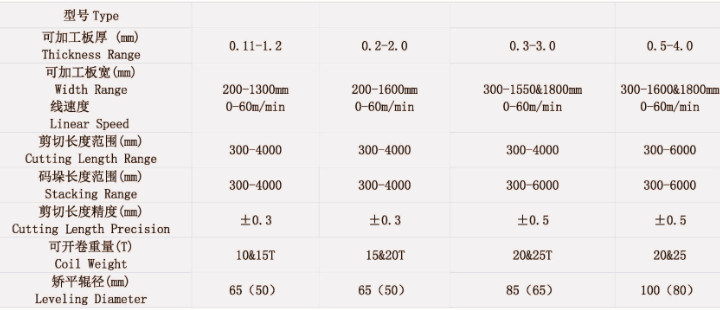  Flat Sheet Cut to Length Line 