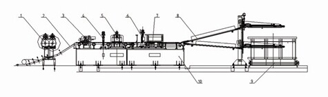  Cut-to-Length Line for Transformer Lamination (HJ-300/400/600/900) 