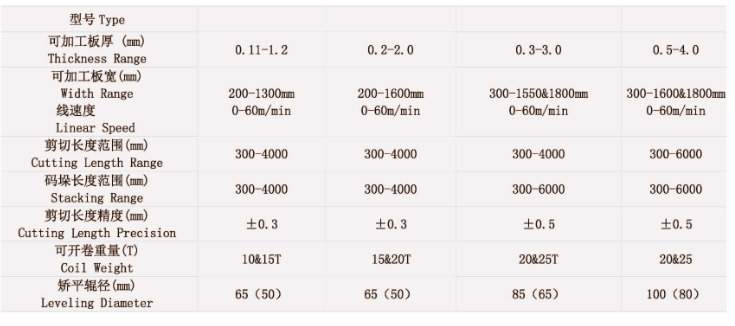  Cr Sheet Cut-to-Length Line for Cold Rolled Coil Strip 