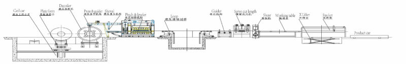  Cr Sheet Cut-to-Length Line for Cold Rolled Coil Strip 