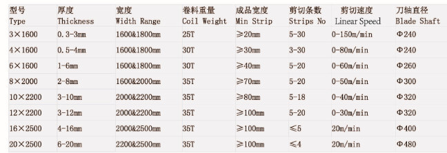  Economical Heavy Gage Coil Slitting Lines 