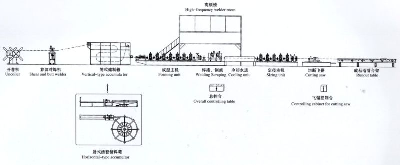  Forming and Sizing Mill for High Frequency Steel Pipe Welder 