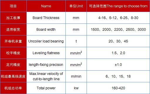  Tq44k Series Nc Thick-Speed Cut-to-Length Line for Metal Sheets 