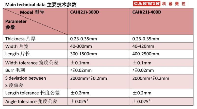  Cut to Length Line 