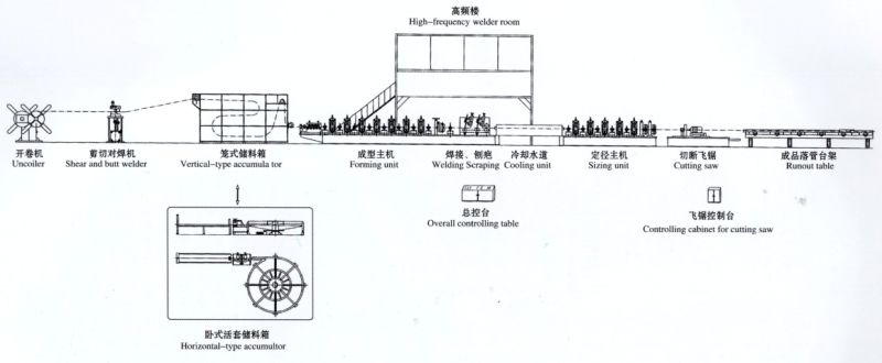  Flying Saw for High Frequency Steel Pipe Welded Mill 