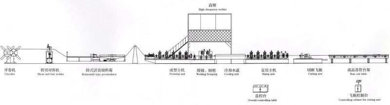  High Frequency Steel Pipe Welded Mill Production Line 