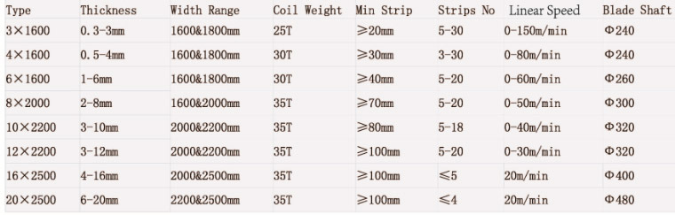  Cold Rolled/Hot Rolled Steel Strip Slitting Line 