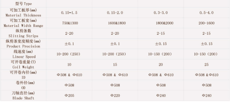  Steel Slitting and Cut to Length Line 