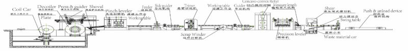  Cut to Length Line and Slitting Line of Decoiling Line 