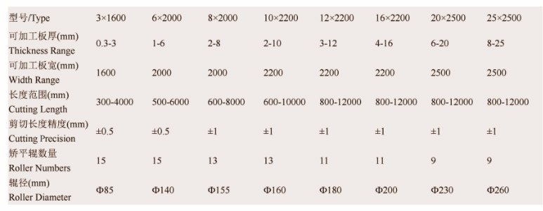  Supply Sheet Metal Cut to Length Line 