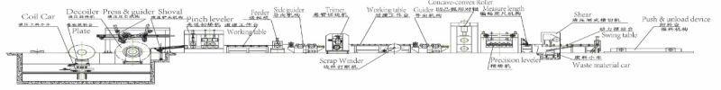  Supply Sheet Metal Cut to Length Line 