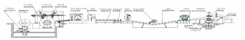Slitting Recoiling Line for Coil Sheet