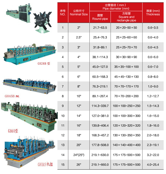  Construction Industry Tube Producing Equipment with Low Price 