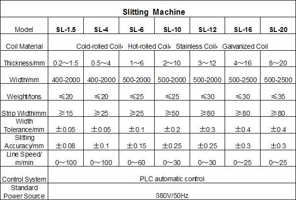  Steel Coil Slitting Machine, Slitting Line 