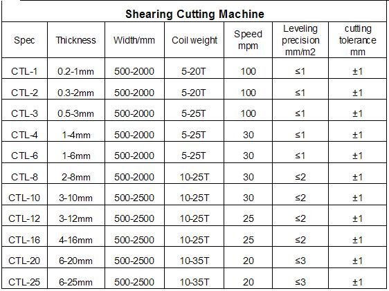  Steel Slitting and Cut to Length Line for Sale 