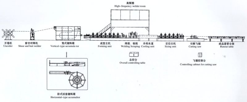 Decoiling Machine for ERW High Frequency Steel Tube Welder