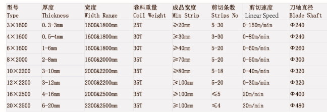 Steel Slitting Line
