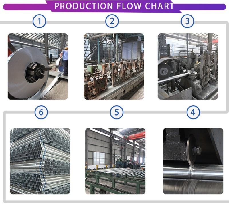  Round Section Shape Welded Steel Circular Pipe 