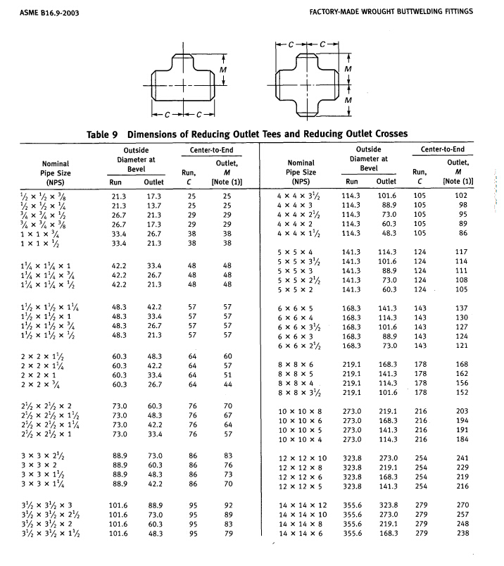  Butt Welded Fitting Wp316/316L Stainless Steel Equal Tee Pipe Fitting (KT0112) 