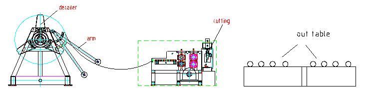  0.3-1.5X1300mm Cut to Length Machine 